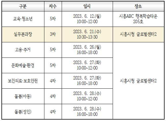 6월 실무분과 및 실무분과장 회의 일정.png