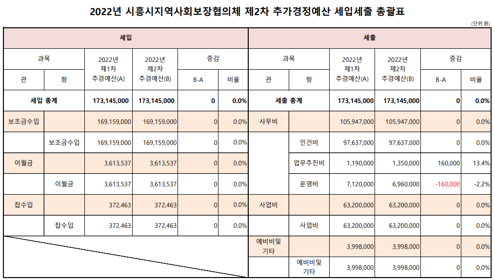 2022년 2차추경예산서_공고용_홈페이지.png