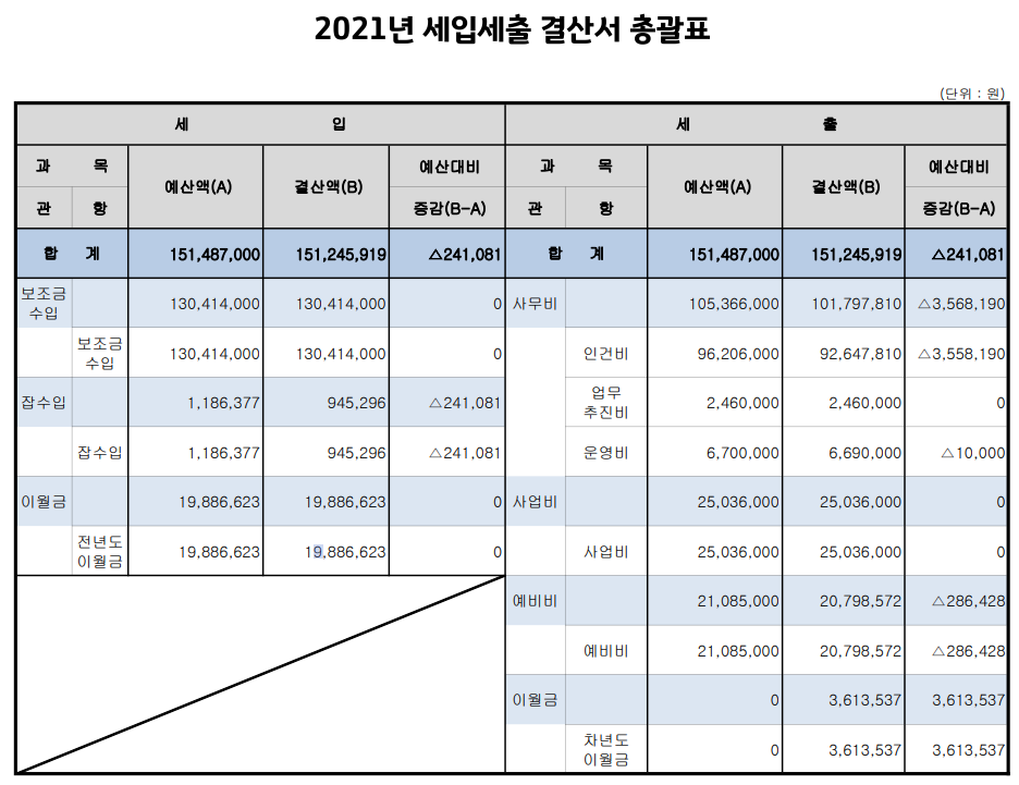 2021년-결산서_공지용.png