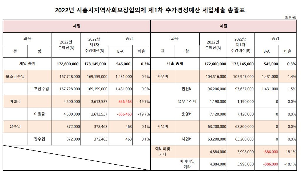 2022년 1차추경예산서_공고용_홈페이지.png